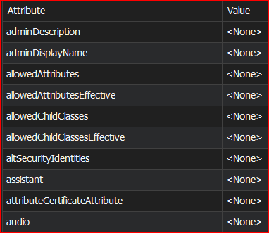 Active Directory Dashboard Filter by Fields With Information